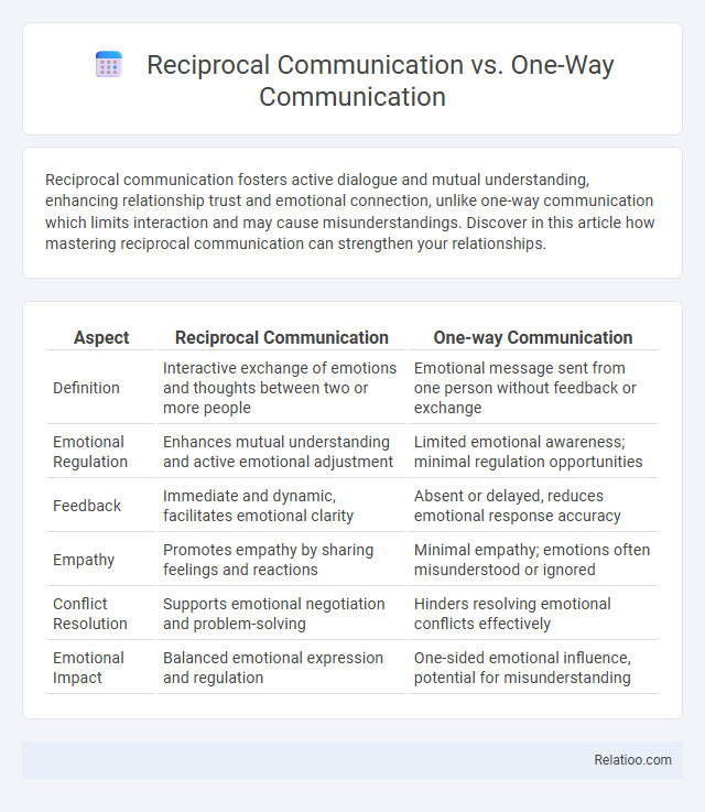 Reciprocal Communication vs. One-Way Communication - What is The Difference?