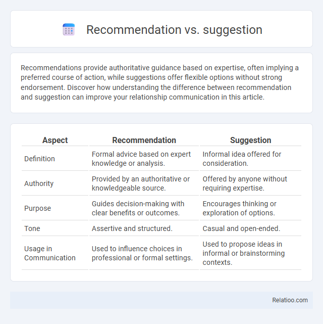 Recommendation vs. suggestion - What is The Difference?