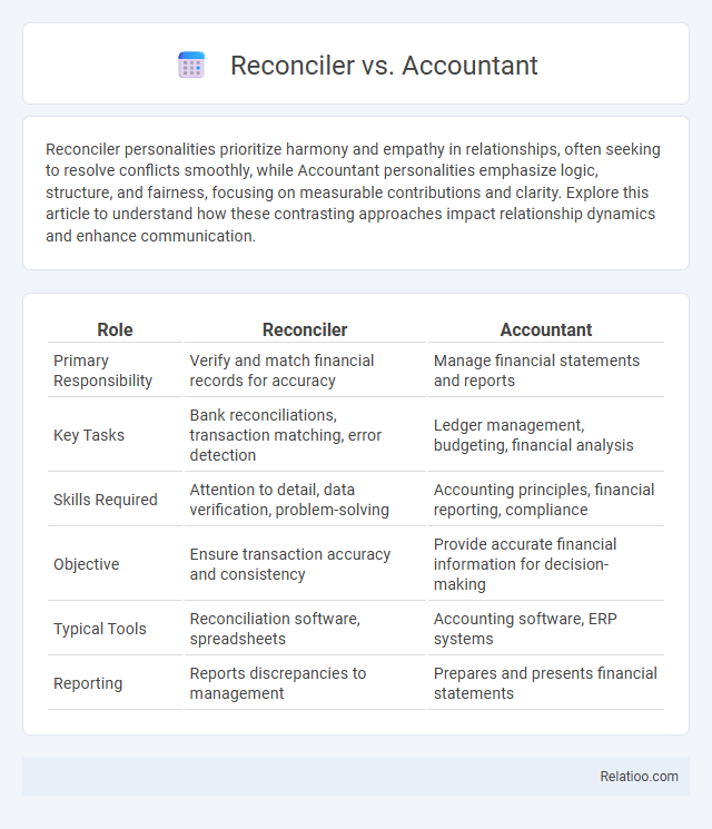 Reconciler vs. Accountant - What is The Difference?