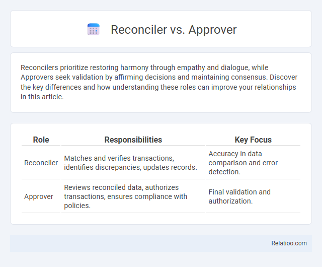 Reconciler vs. Approver - What is The Difference?