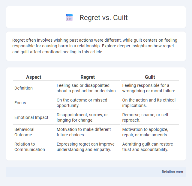 Regret vs. Guilt - What is The Difference?