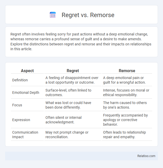 Regret vs. Remorse - What is The Difference?