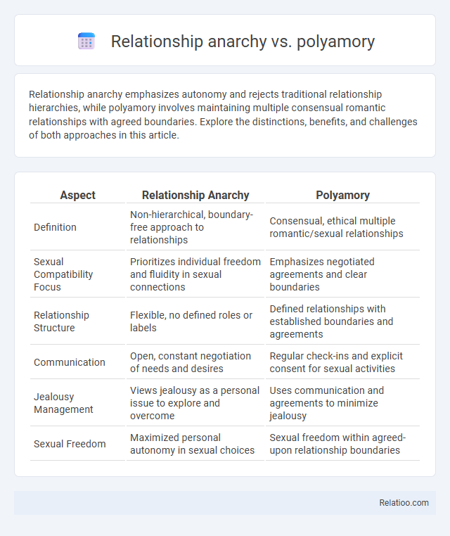 Relationship anarchy vs. polyamory - What is The Difference?