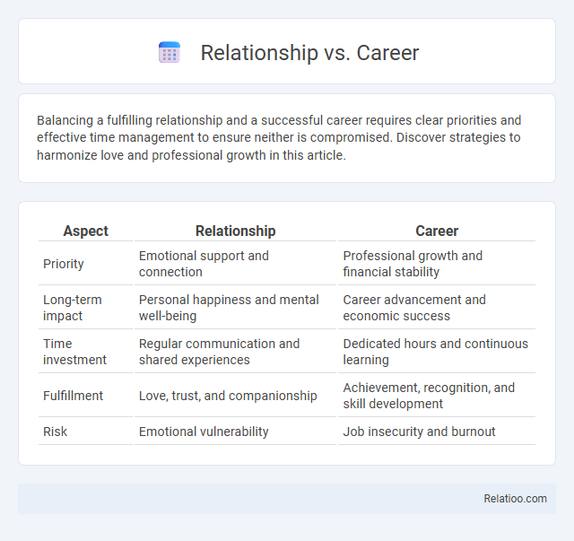Relationship vs. Career - What is The Difference?