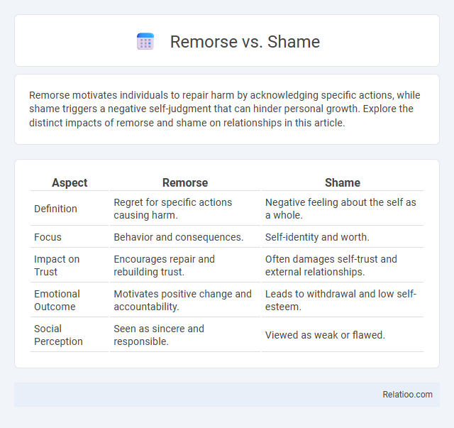 Remorse vs. Shame - What is The Difference?