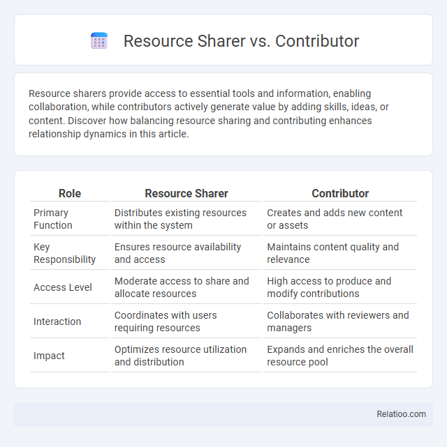 Resource Sharer vs. Contributor - What is The Difference?