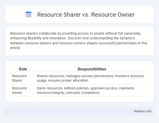 Resource Sharer vs. Resource Owner - What is The Difference?