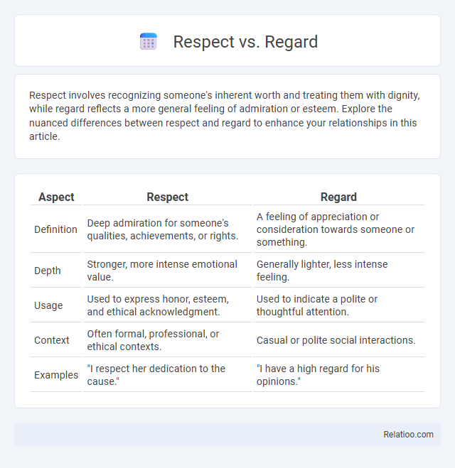 Respect vs. Regard - What is The Difference?