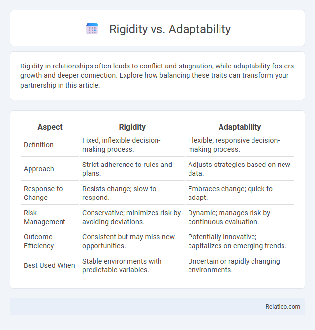 Rigidity vs. Adaptability - What is The Difference?