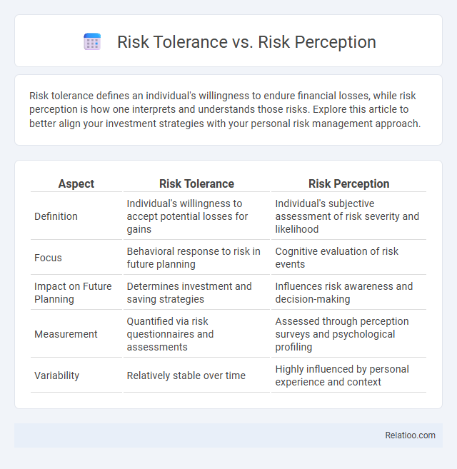 Risk Tolerance vs. Risk Perception - What is The Difference?