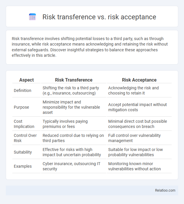 Risk transference vs. risk acceptance - What is The Difference?