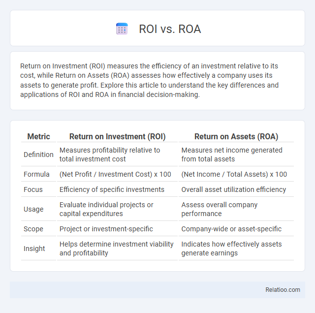 ROI vs. ROA - What is The Difference?