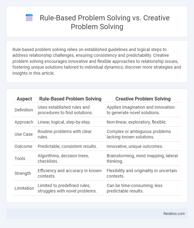 Rule-Based Problem Solving vs. Creative Problem Solving - What is The Difference?
