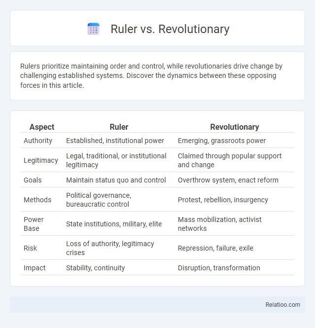 Ruler vs. Revolutionary - What is The Difference?