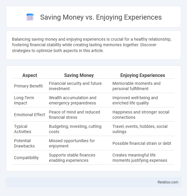 Saving Money vs. Enjoying Experiences - What is The Difference?