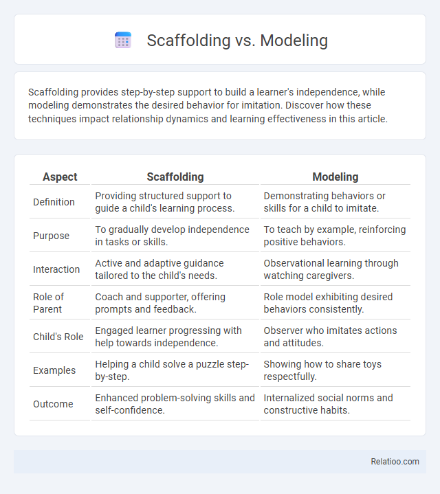 Scaffolding vs. Modeling - What is The Difference?