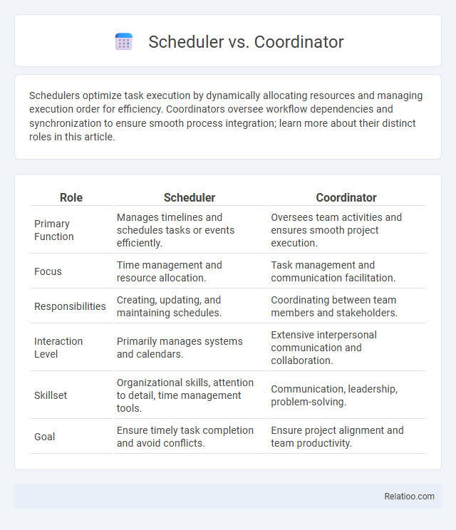 Scheduler vs. Coordinator - What is The Difference?