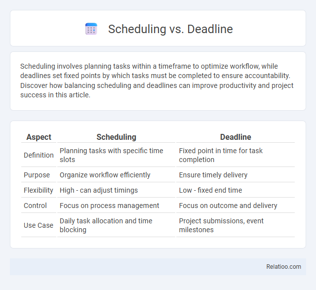 Scheduling vs. Deadline - What is The Difference?
