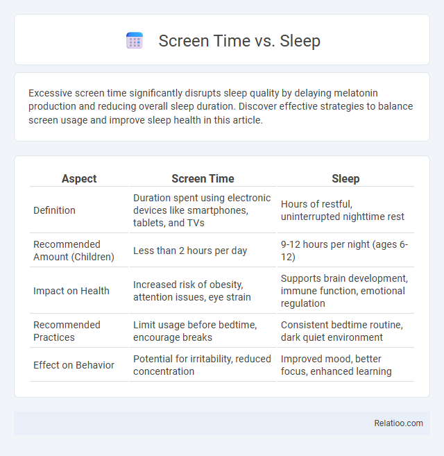 Screen Time vs. Sleep - What is The Difference?