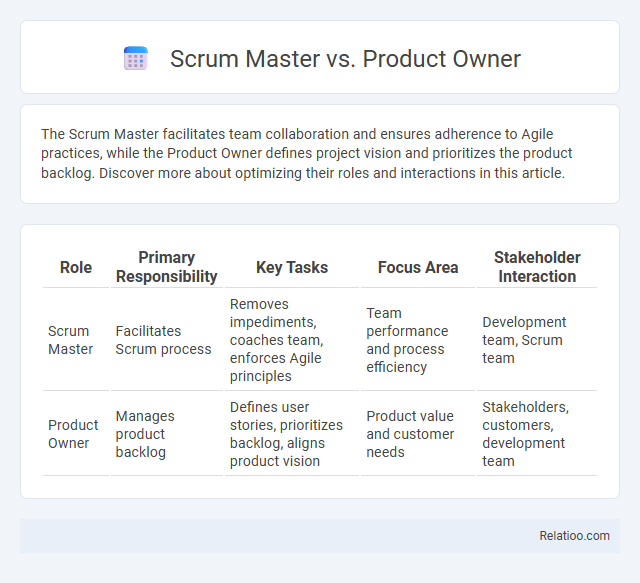 Scrum Master vs. Product Owner - What is The Difference?