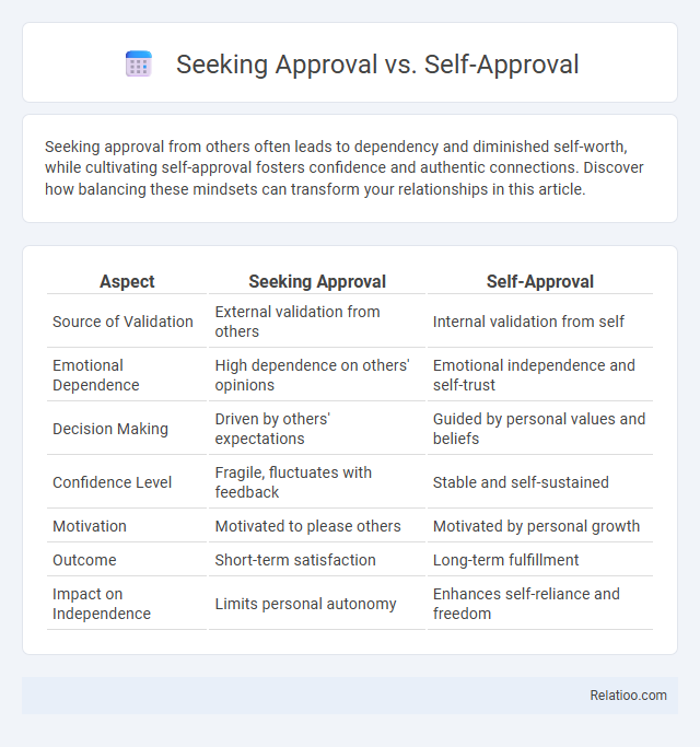 Seeking Approval vs. Self-Approval - What is The Difference?