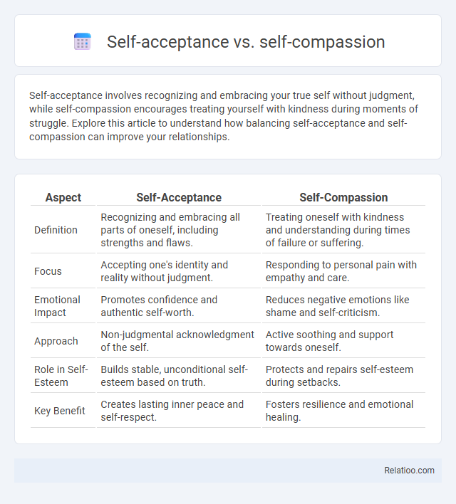 Self-acceptance vs. self-compassion - What is The Difference?