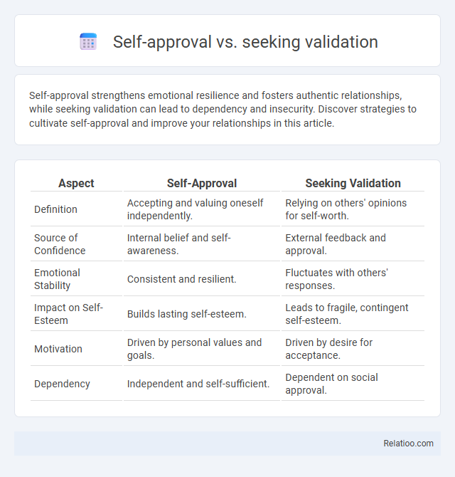 Self-approval vs. seeking validation - What is The Difference?