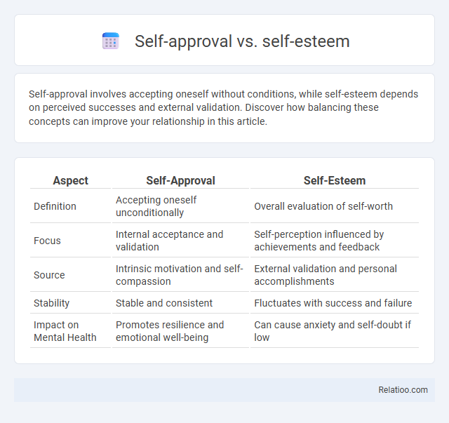 Self-approval vs. self-esteem - What is The Difference?