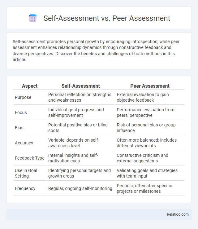 Self-Assessment vs. Peer Assessment - What is The Difference?