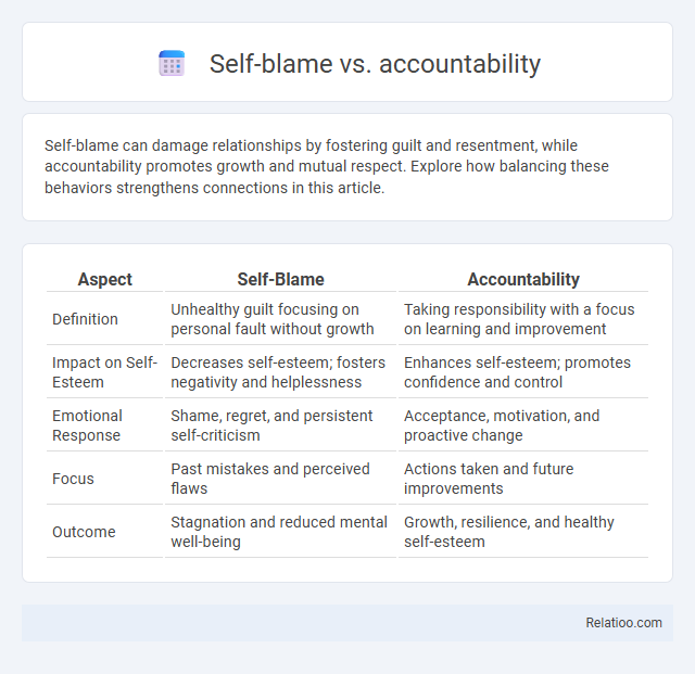 Self-blame vs. accountability - What is The Difference?