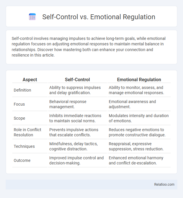 Self-Control vs. Emotional Regulation - What is The Difference?