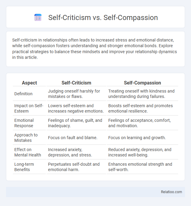 Self-Criticism vs. Self-Compassion - What is The Difference?