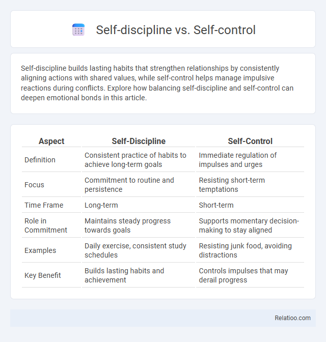 Self-discipline vs. Self-control - What is The Difference?