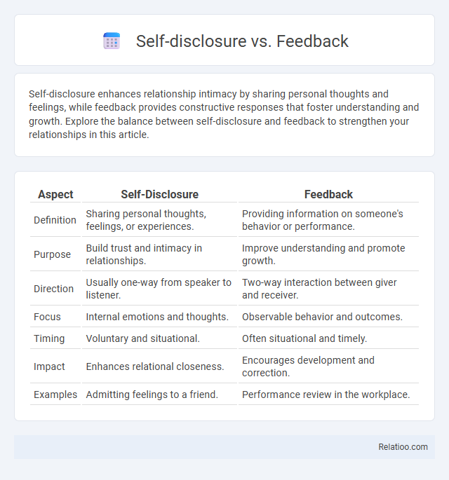 Self-disclosure vs. Feedback - What is The Difference?