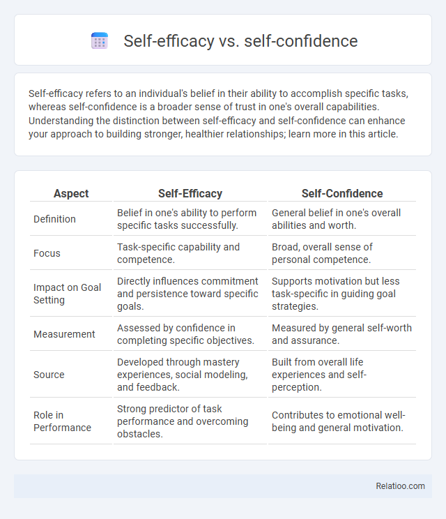 Self-efficacy vs. self-confidence - What is The Difference?