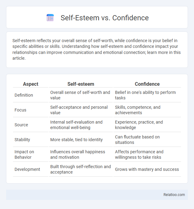 Self-Esteem vs. Confidence - What is The Difference?