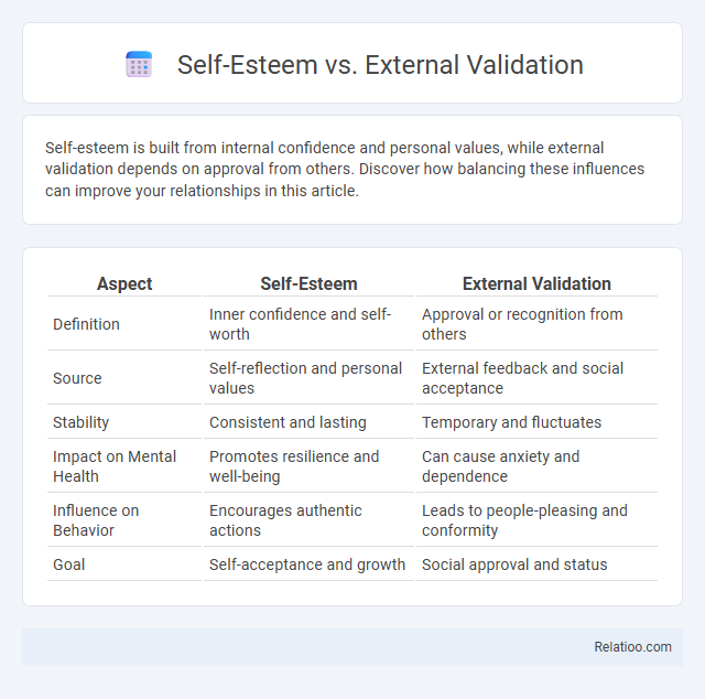Self-Esteem vs. External Validation - What is The Difference?