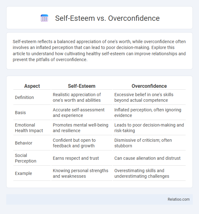 Self-Esteem vs. Overconfidence - What is The Difference?