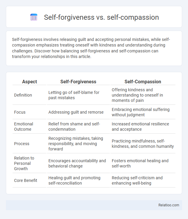 Self-forgiveness vs. self-compassion - What is The Difference?