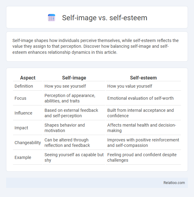 Self-image vs. self-esteem - What is The Difference?