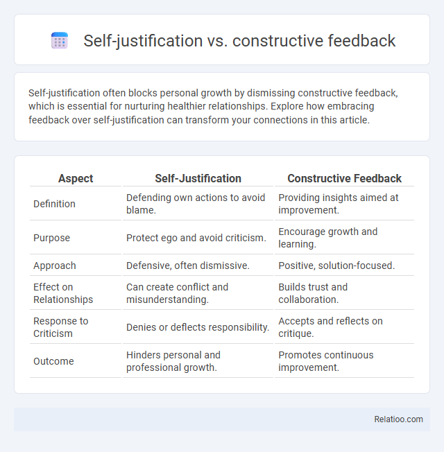 Self-justification vs. constructive feedback - What is The Difference?