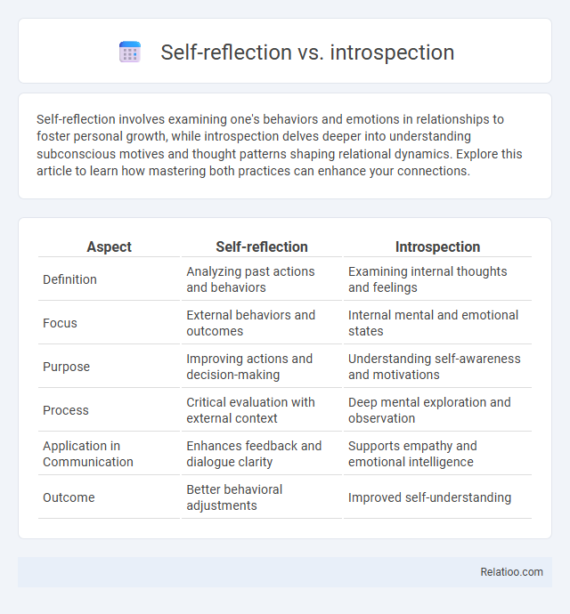 Self-reflection vs. introspection - What is The Difference?