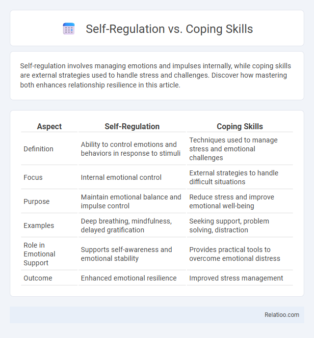 Self-Regulation vs. Coping Skills - What is The Difference?