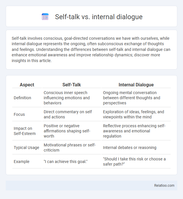 Self-talk vs. internal dialogue - What is The Difference?