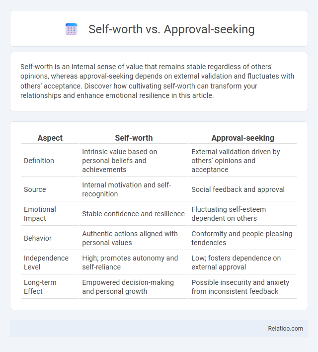 Self-worth vs. Approval-seeking - What is The Difference?