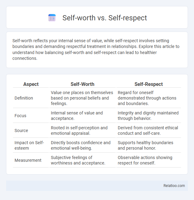 Self-worth vs. Self-respect - What is The Difference?