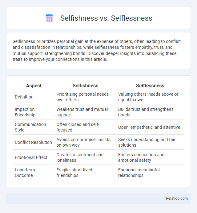 Selfishness vs. Selflessness - What is The Difference?