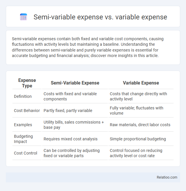 Semi-variable expense vs. variable expense - What is The Difference?