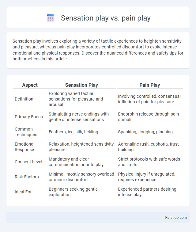 Sensation play vs. pain play - What is The Difference?