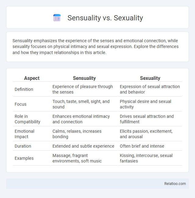 Sensuality vs. Sexuality - What is The Difference?